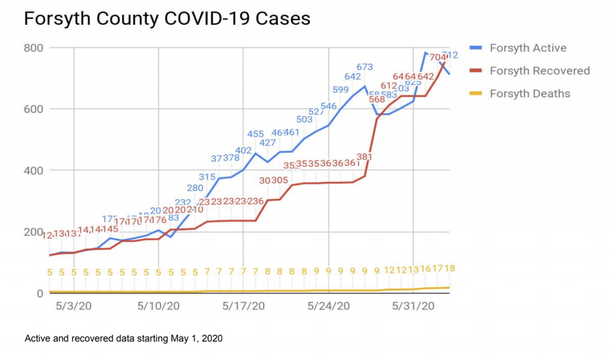 Live Updates Coronavirus In North Carolina 88 5 Wfdd