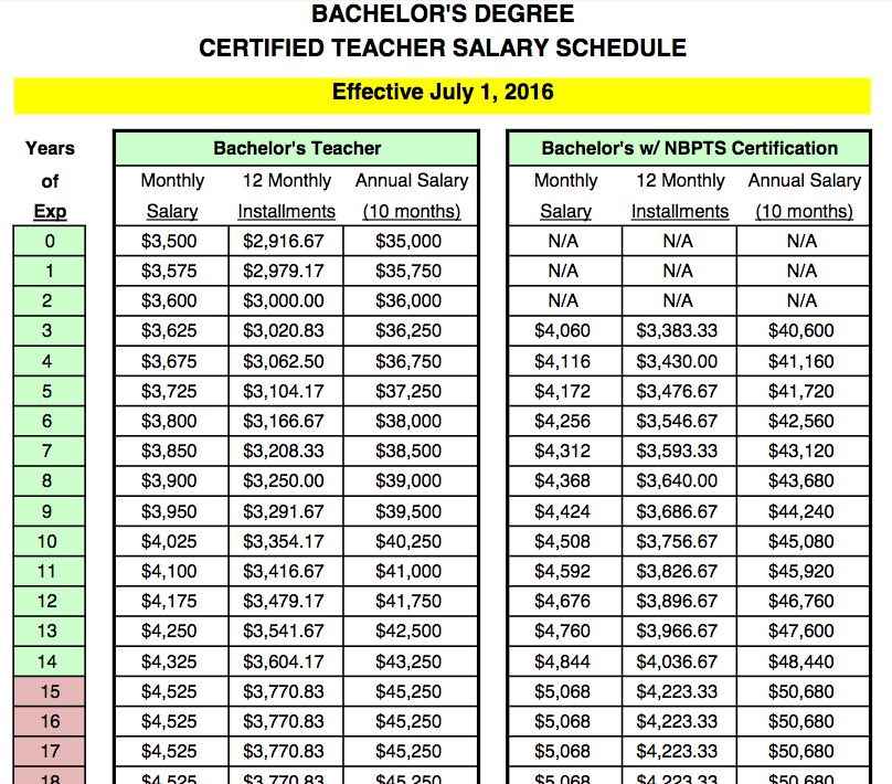 Nc Teacher Salary Chart